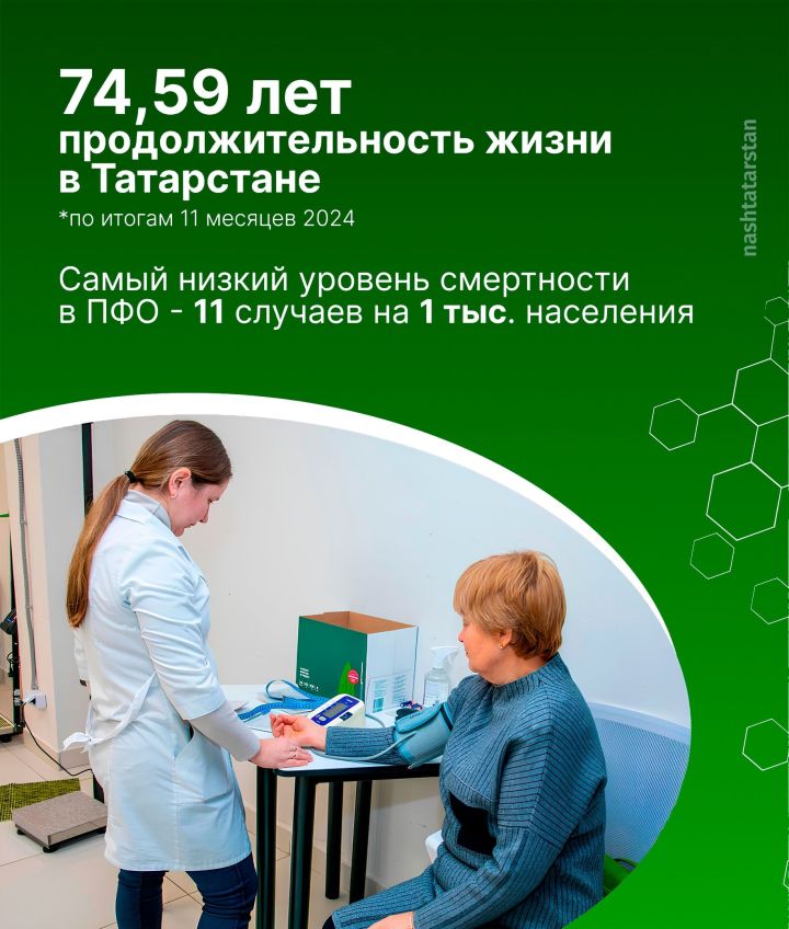 Какие позитивные изменения произошли в системе здравоохранения Татарстана в 2024 году?