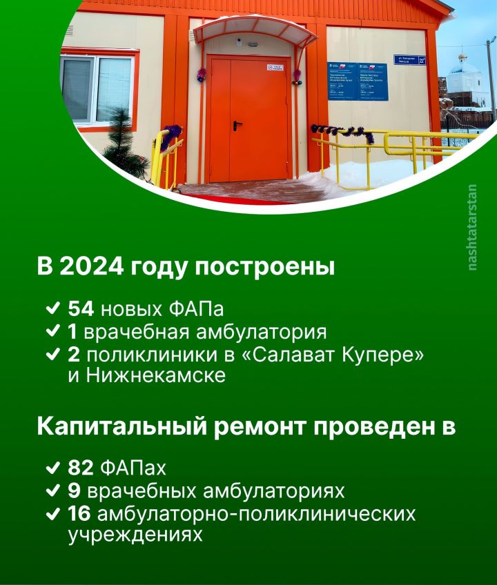 Какие позитивные изменения произошли в системе здравоохранения Татарстана в 2024 году?