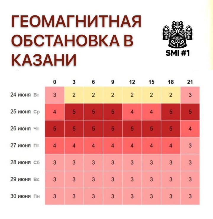 В Татарстан надвигается мощная магнитная буря