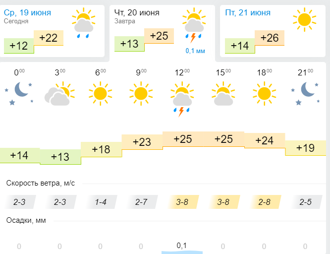 Погода в лениногорске на 14 татарстан точный. Погода в Лениногорске на сегодня. Погода на завтра Камышин.