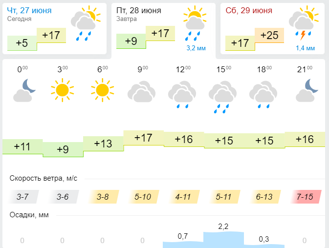 Погода в октябрьском на 3. Погода в Лениногорске на сегодня. Погода в Омске сегодня. Погода на завтра в Лениногорске. Погода в Казани на завтра.