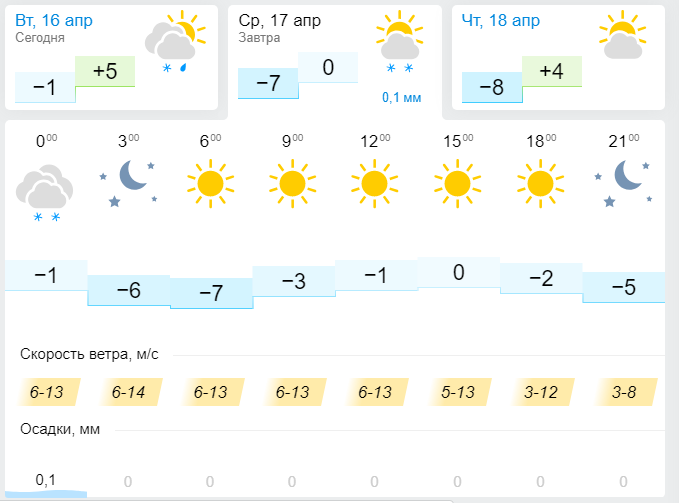Погода в лениногорске татарстан сегодня. Погода на завтра в Лениногорске. Погода в Лениногорске на сегодняшний день. Погода в Лениногорске на неделю. Погода в Лениногорске на месяц.