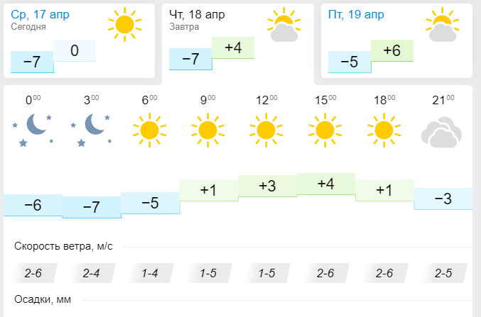 Погода в лениногорске на 14