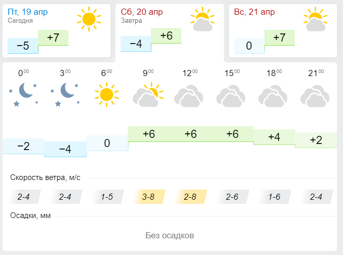 Погода на 10 дней в лениногорском районе. Погода в Лениногорске. Погода на завтра в Лениногорске. Погода в Лениногорске на сегодня. Погода на 2 недели в Лениногорске.