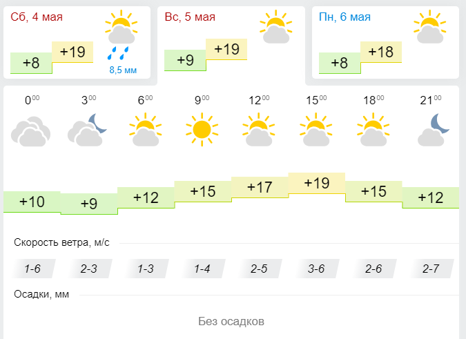 Погода 26.10 23