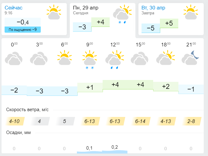 Погода феодосия на 10 дней самый. Прогноз погоды в Лысьве. Апрель 2019 погода. Погода в Лысьве. Погода в Лысьве на 10 дней.