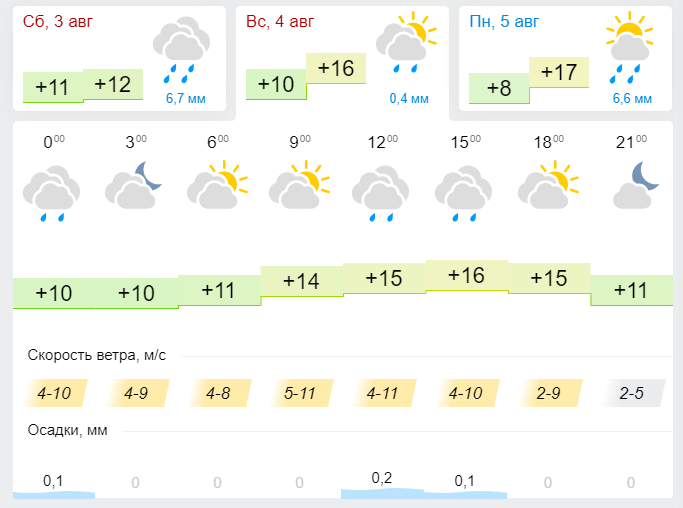 Погода мичуринск на 14 дней гисметео. Погода в Лениногорске. Погода в Лениногорске сейчас. Погода в Лениногорске на сегодня. Погода в Лениногорске на завтра.