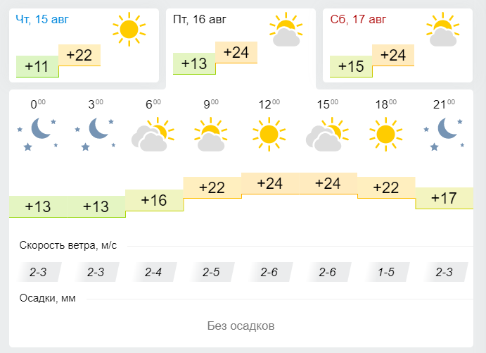 Прочитайте прогноз погоды на 16 января 2020. Погода на 16. Погода на месяц Лениногорского. Погода в Артеме сегодня. Погода на 16 августа.
