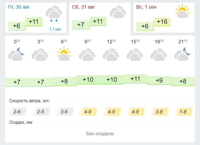 Погода в екатеринбурге на 10 дней 2023