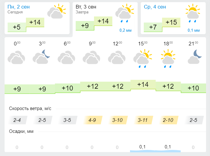 Погода на завтра новоалександровск
