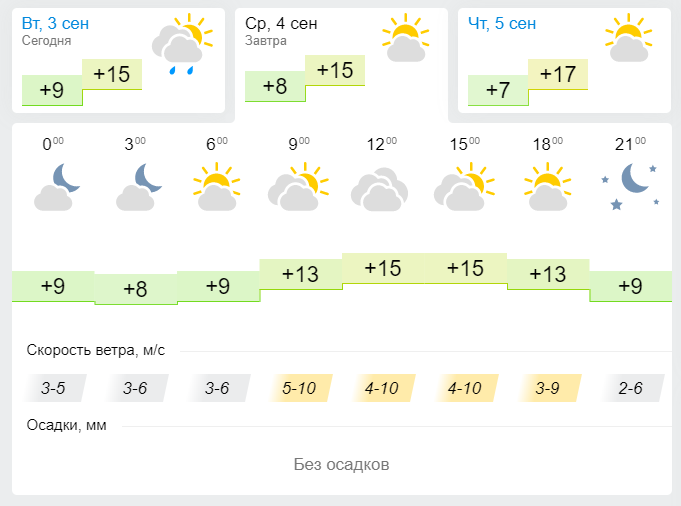 Погода на завтра в Кемерово. Погода на завтра Волгодонск. Какая завтра погода в Кемерово. Погода на 4 сентября. Погода на 4 апреля 2024