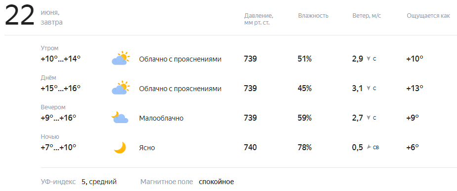 Карта погоды лениногорск