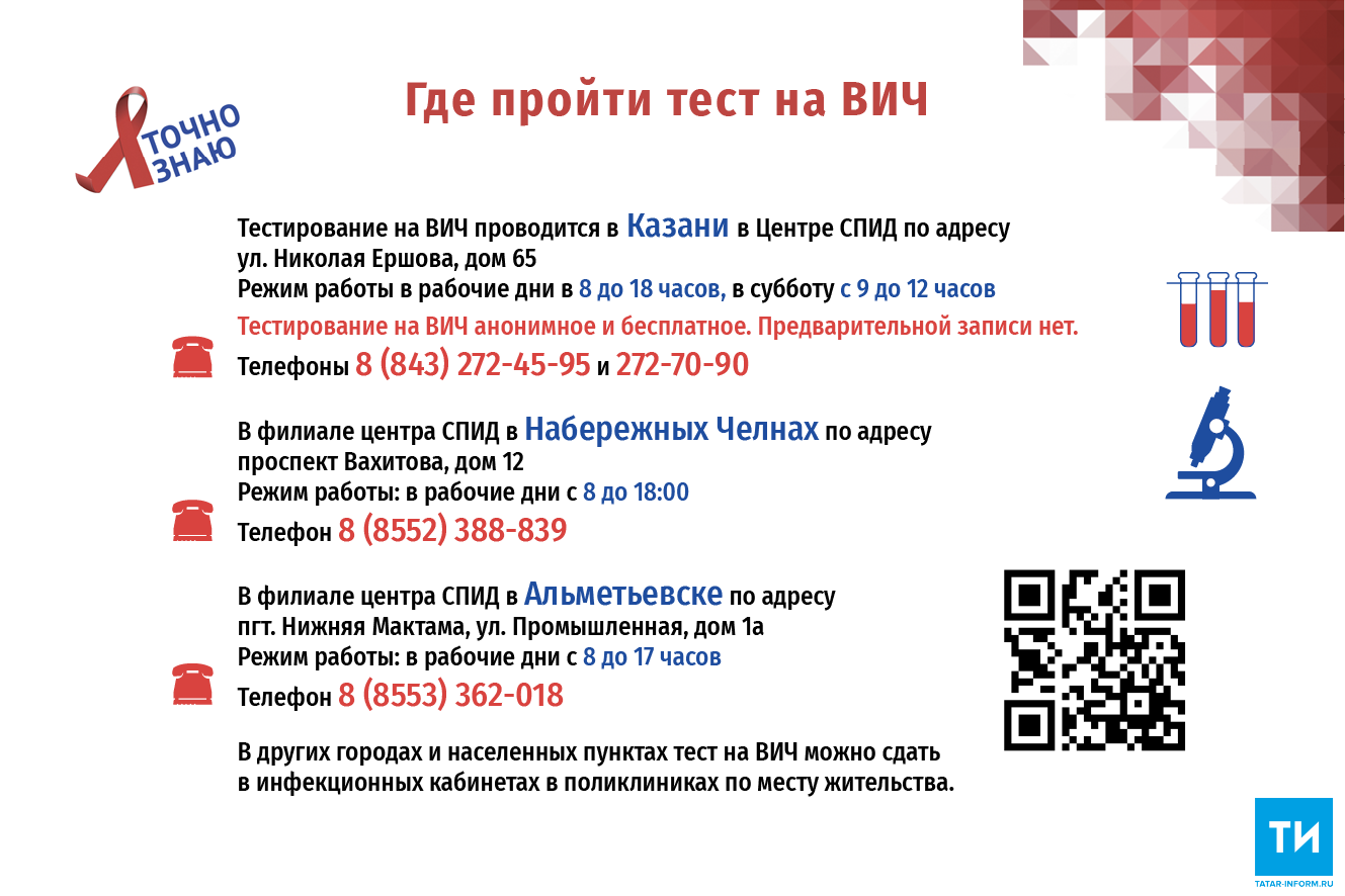 Мифы о вич. Факты о ВИЧ инфекции. Интересные факты о ВИЧ. Интересные факты о ВИЧ инфекции. Интересные факты о ВИЧ И СПИД.