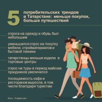 5 потребительских трендов в Татарстане: меньше покупок, больше путешествий
