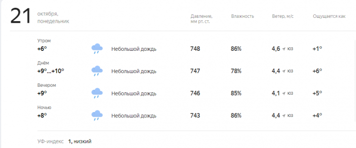 Прогноз погоды на завтра, 21 октября