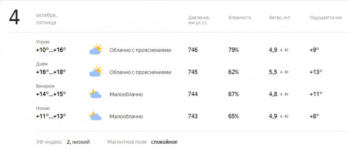 Прогноз погоды в Лениногорске на завтра, 4 октября