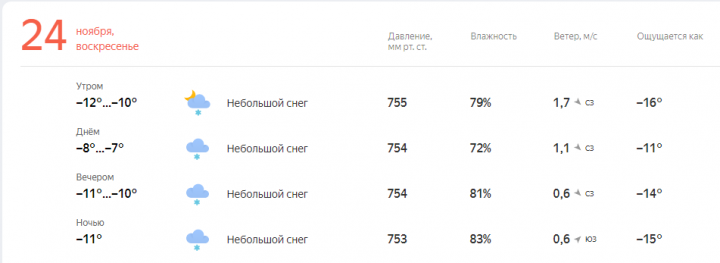 Прогноз погоды на завтра, 24 Ноября