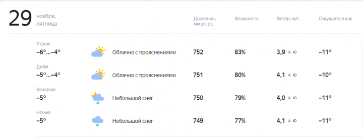 Прогноз погоды на завтра, 29 Ноября