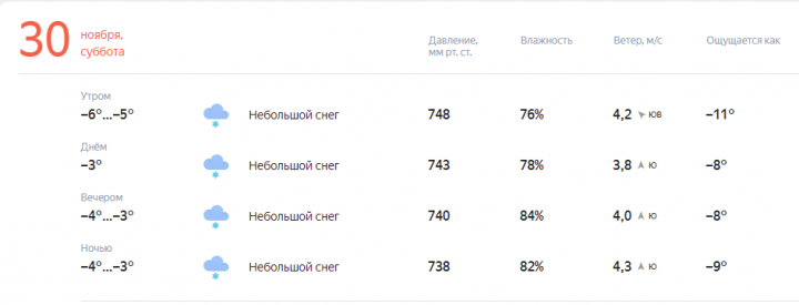 Прогноз погоды на завтра, 30 Ноября