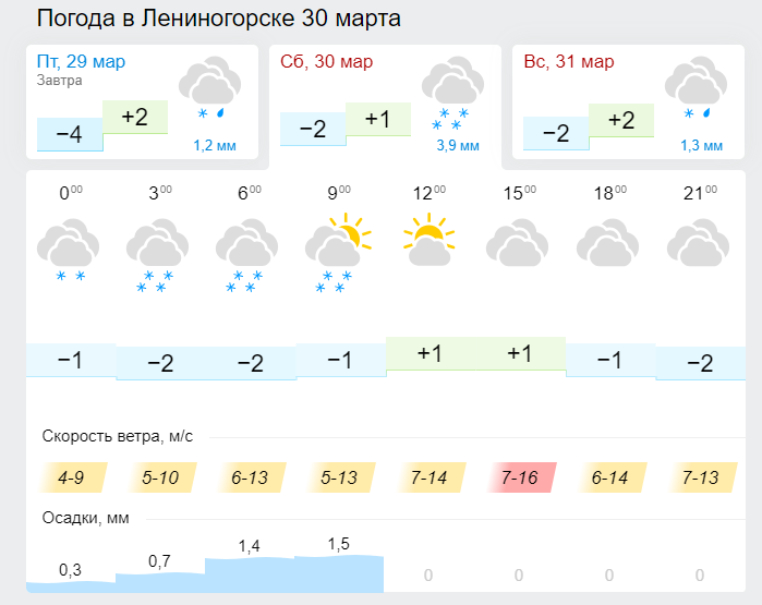 Погода в лениногорске татарстан сегодня