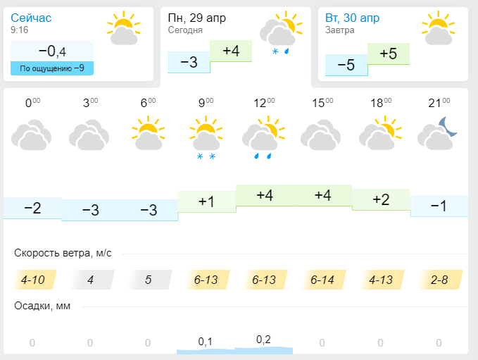 Погода в Лениногорске 29 Апреля