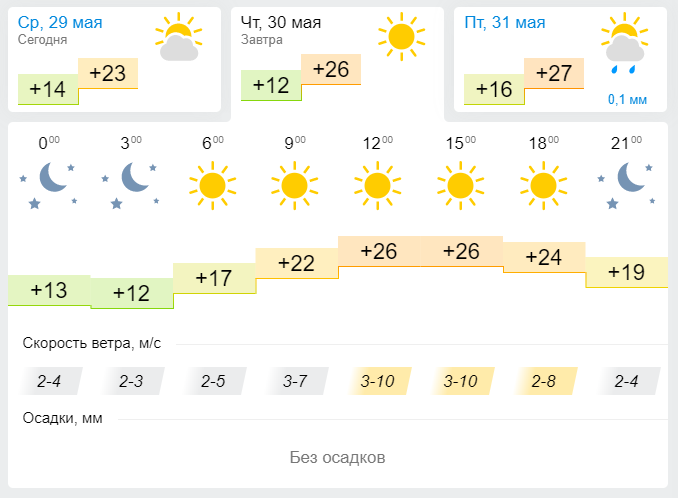 Погода в Лениногорске 30 мая