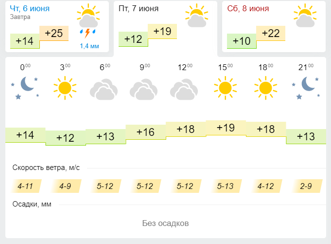 Погода в Лениногорске 7 июня