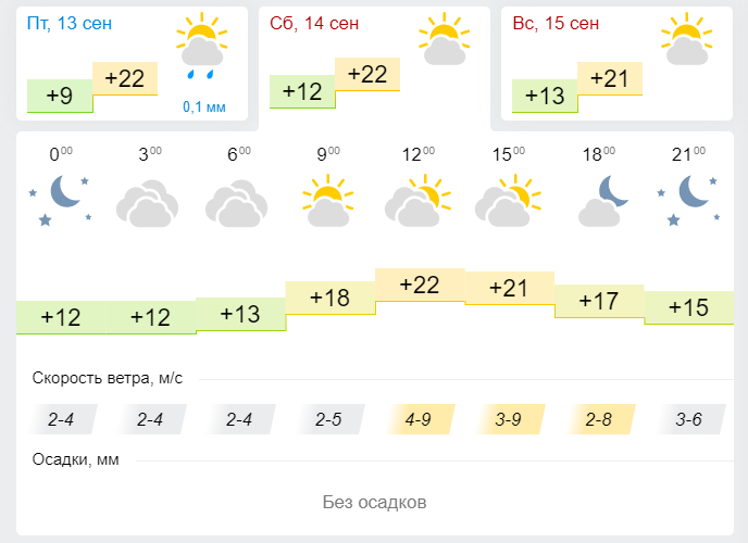 Погода на завтра приморско. Погода на завтра в Лениногорске. Погода во Владимире на завтра. Погода на завтра в Салавате. Погода на месяц Лениногорского.