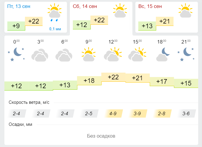 Погода на 28 ноября 2023. Погода на завтра в Лениногорске. Погода во Владимире на завтра. Погода на завтра в Салавате. Погода на месяц Лениногорского.