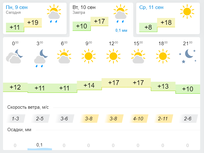 Погода орск на 14 дней гисметео. Погода на завтра. Погода на завтра в Прокопьевске. Погода на завтра 10. Погода на завтра в Ульяновске на завтра.