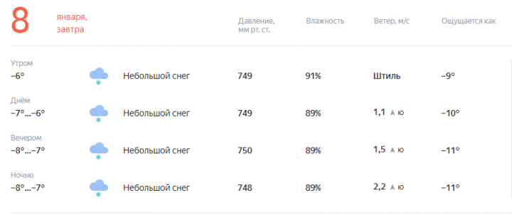 Сберометр на сегодня и завтра. Погода сегодня завтра послезавтра. Ветер на завтра. Какая погода будет завтра утром. Погода на завтра +20.