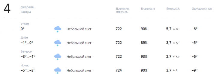 Прогноз погоды на завтра, 4 февраля