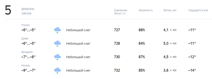 Прогноз погоды на завтра, 5 февраля