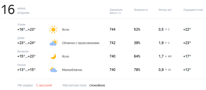 Во вторник ожидается ясная погода