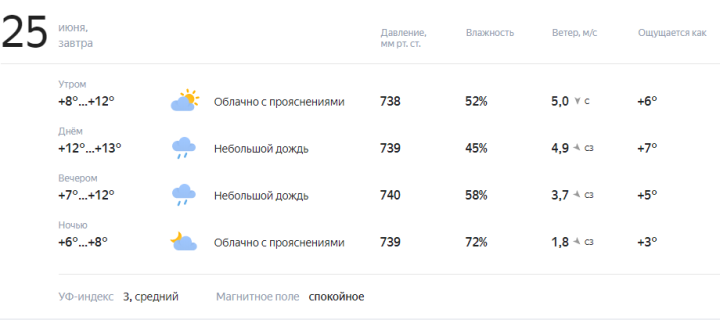 Завтра в Лениногорске будет прохладная и дождливая погода