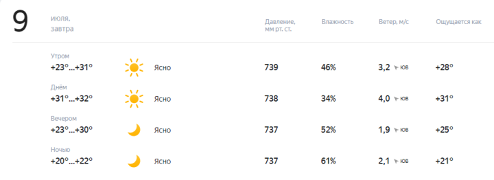 Завтра нас ждет еще более жаркая погода