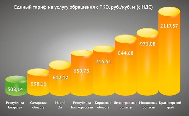 Доля регоператора в тарифе дешевле цены пакета для мусора