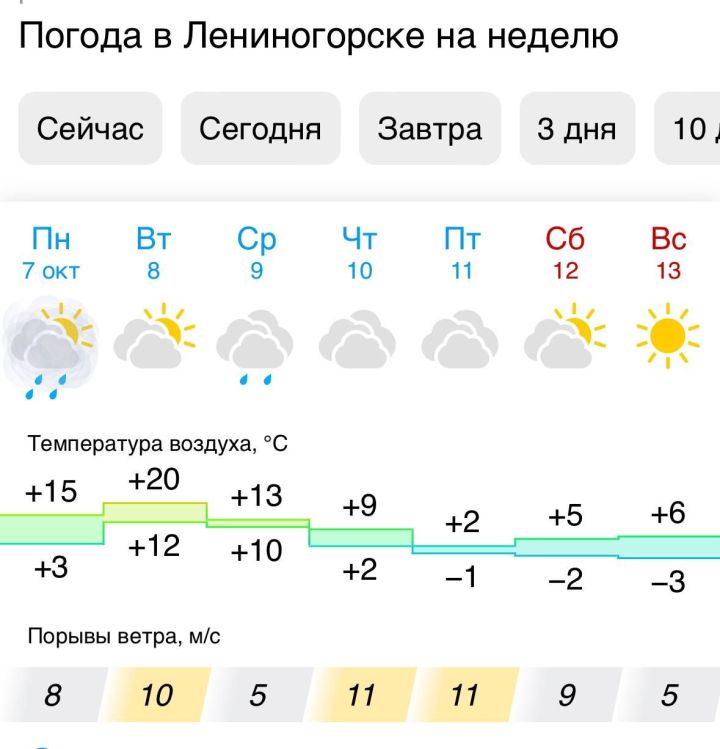 В Лениногорске ожидаются первые заморозки