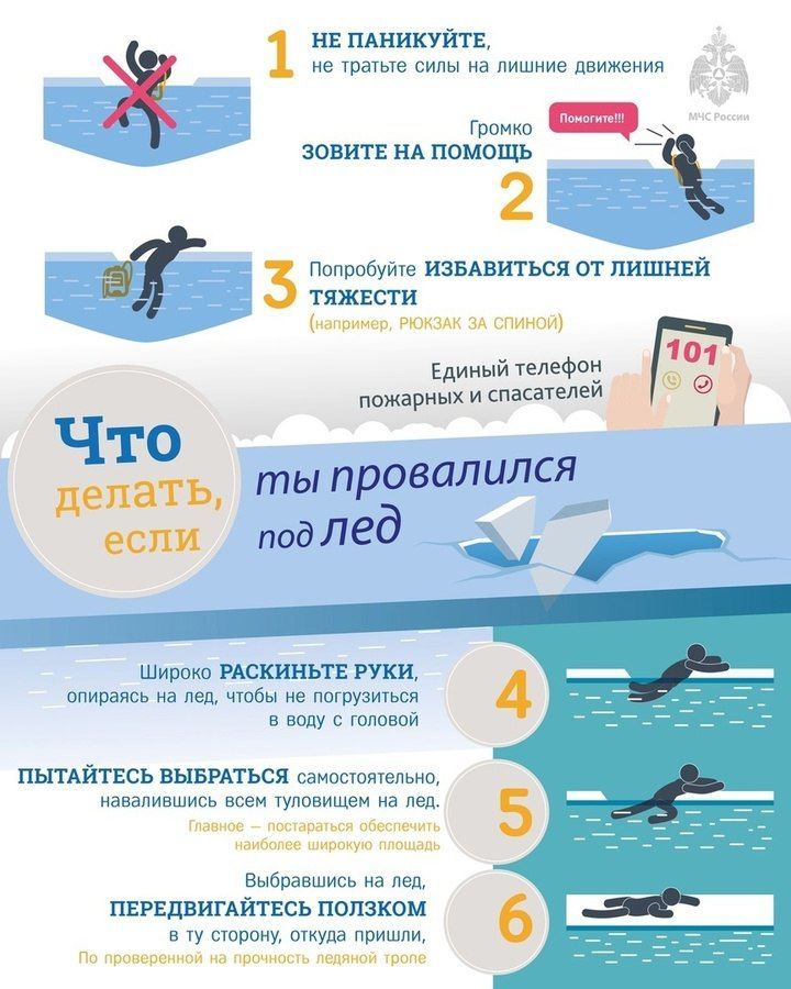 Что делать, если ты провалился под лёд?